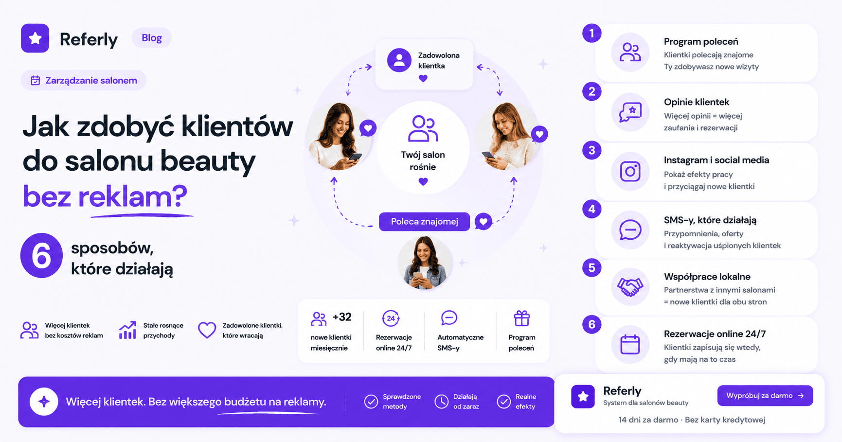 Jak zdobyć klientów do salonu beauty bez płatnych reklam? 6 sposobów które działają