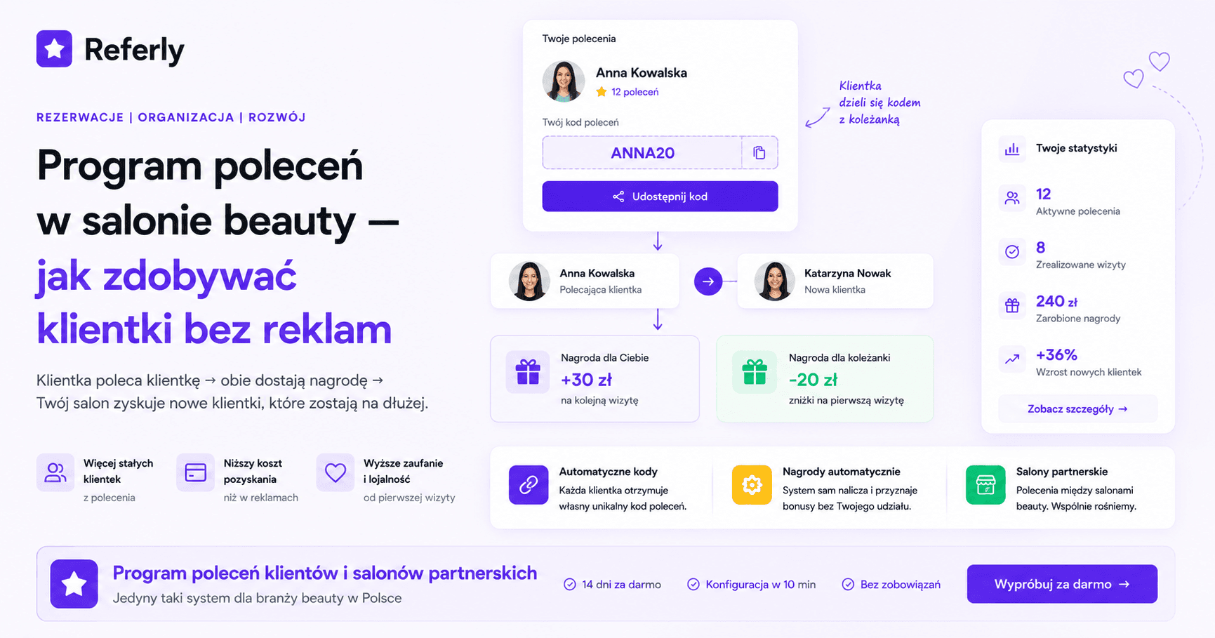 Program poleceń w salonie beauty: jak uruchomić, co zaoferować i ile to naprawdę przynosi